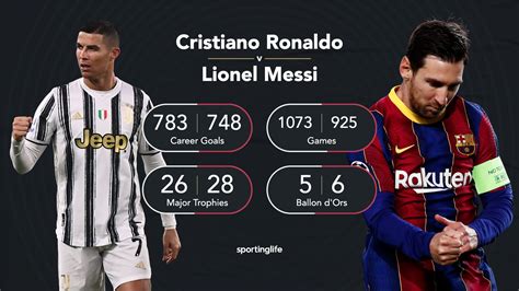 who is better messi or ronaldo.